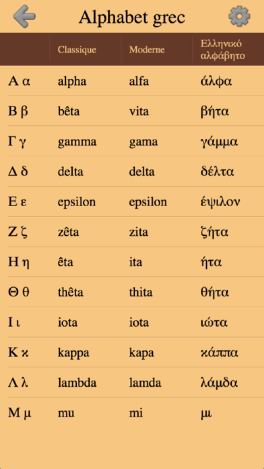 Couverture de Lettres grecques et alphabet 2